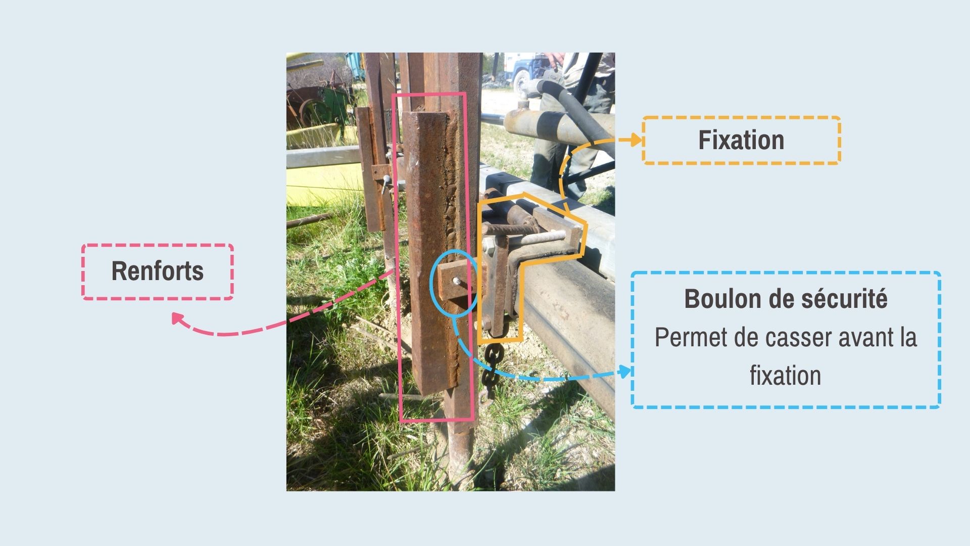Figure 4_Sécurité et renfort.jpg
