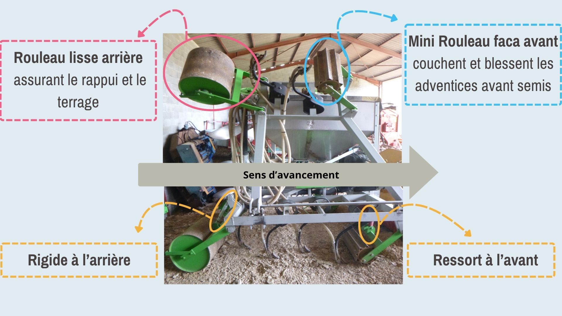3.Vue de coté_rouleaux.jpg