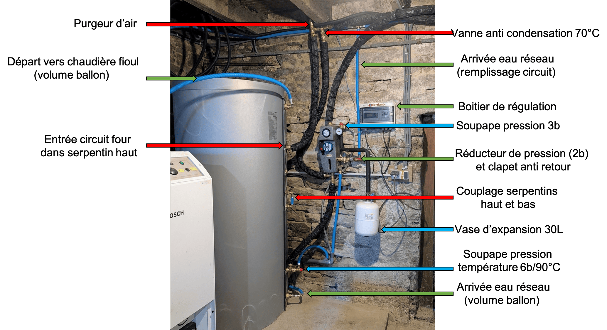 Circuit four à pain