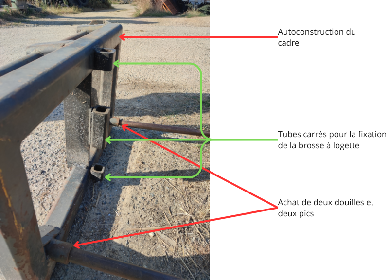 Photo annotée du pic bottes autoconstruit.
