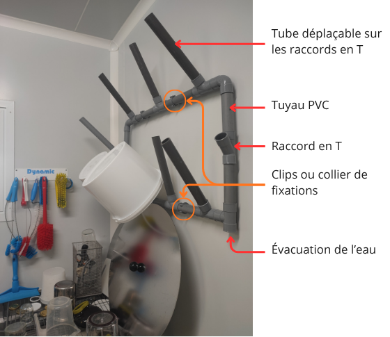 Photo annotée de l'égouttoir avec des seaux dessus.
