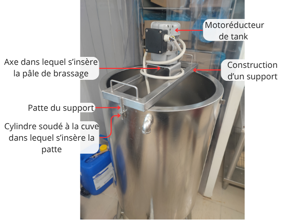 Photo annotée du pasteurisateur.