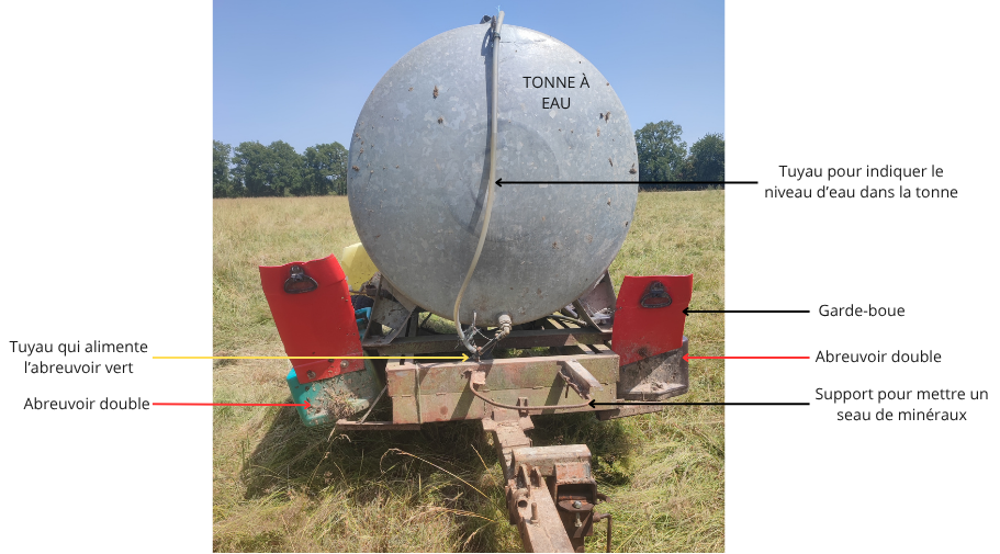 Avant de la tonne à eau.