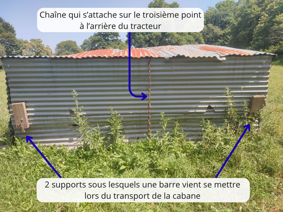 Photo de l'arrière de la cabane.
