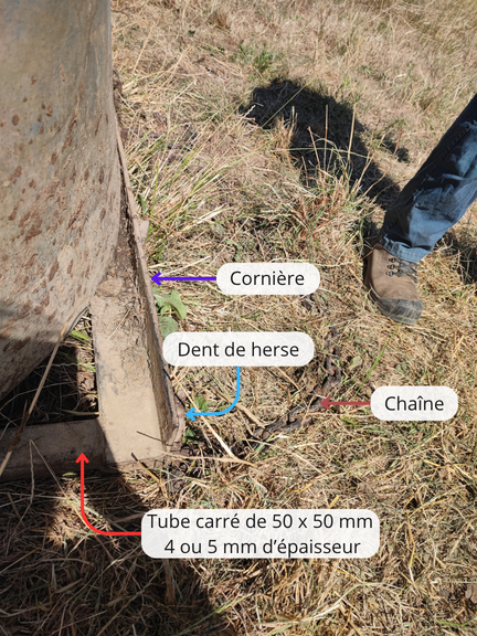 Photo annotée de l'avant du traîneau