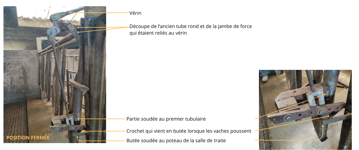 Photos annotées du système en position fermée.